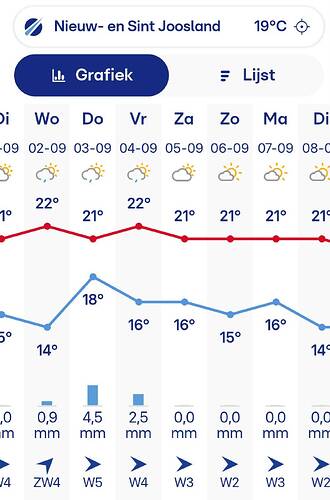 Screenshot_20260829_153105_Buienradar